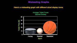 Identifying Misleading Graphs  Konst Math [upl. by Cirederf]