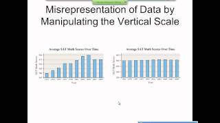 Elementary Statistics Graphical Misrepresentations of Data [upl. by Ressler596]