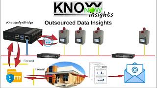 KnowNow  Step 3  Insights [upl. by Callean]